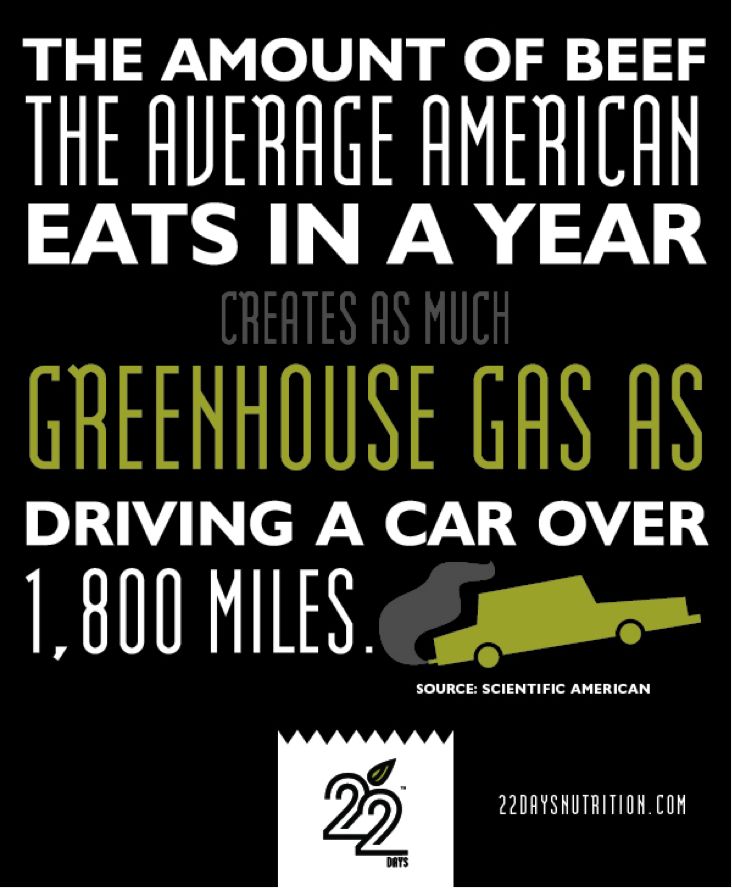 vegan facts greenhouse gas