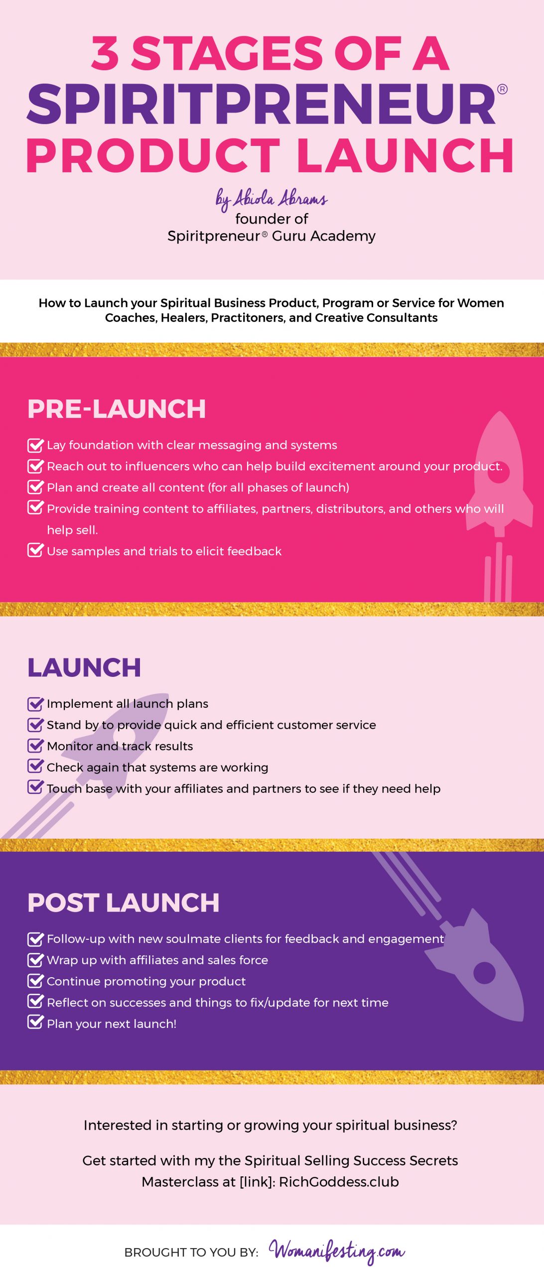 Stages of a Product Launch Infographic