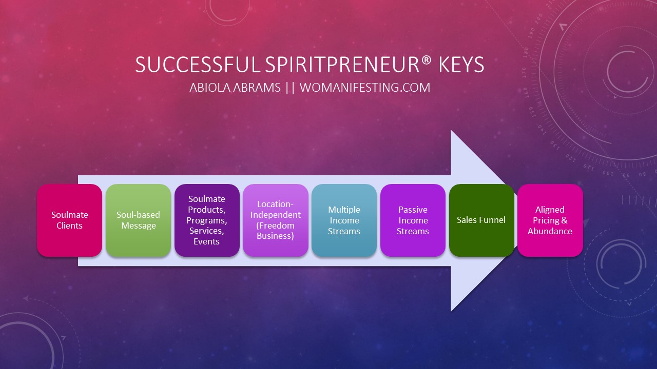 Successful Spiritpreneur Keys [Worksheet]