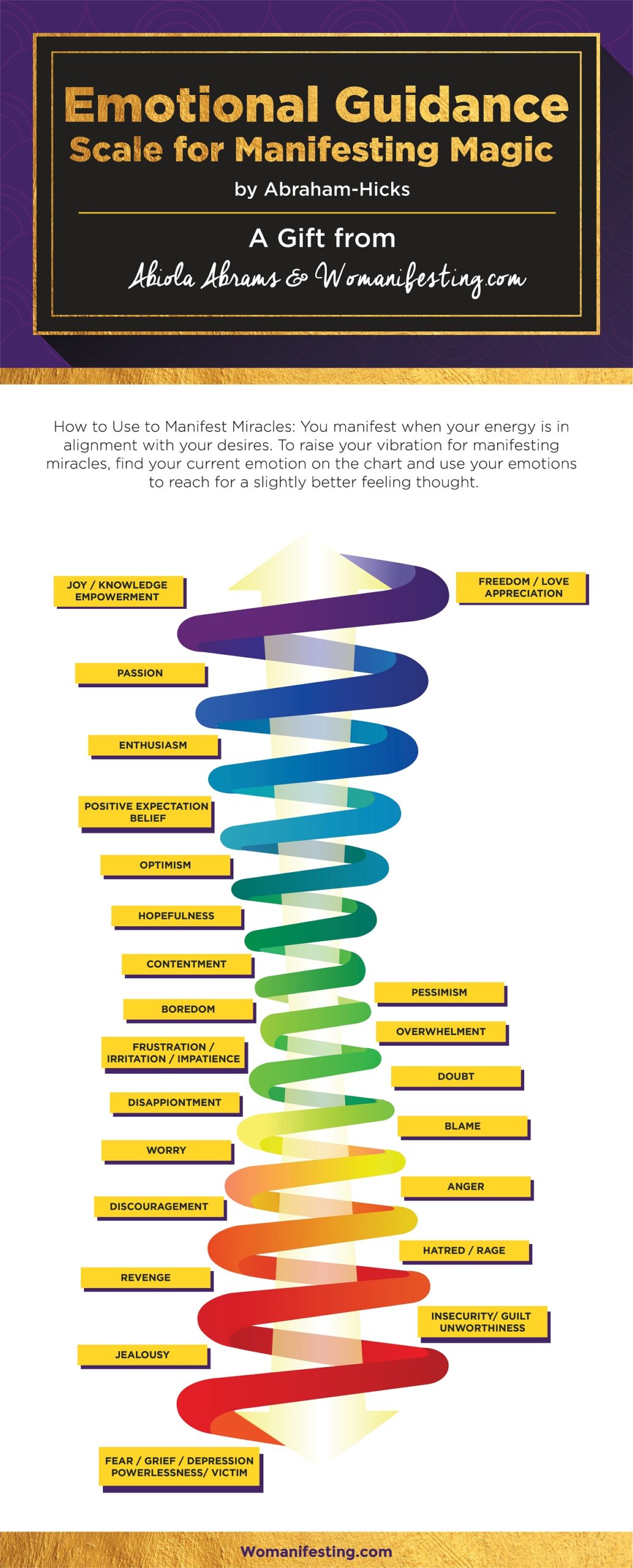 Emotional Guidance Scale for Manifesting Magic