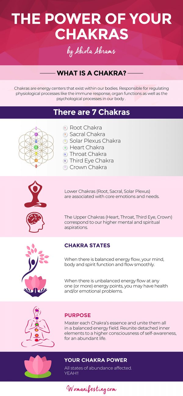 Power of Chakras Infographic