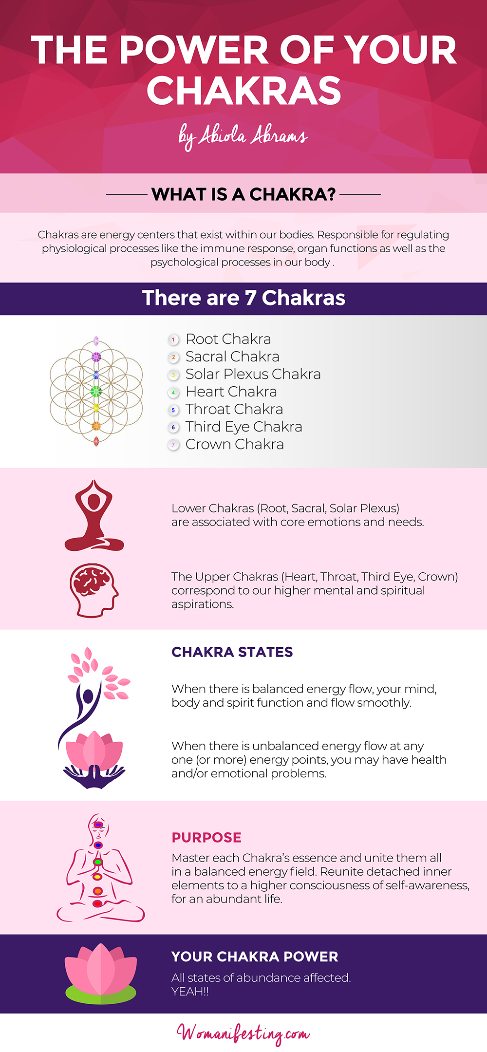 Chakras Know What Is A Chakra And Its Powers Infographic 