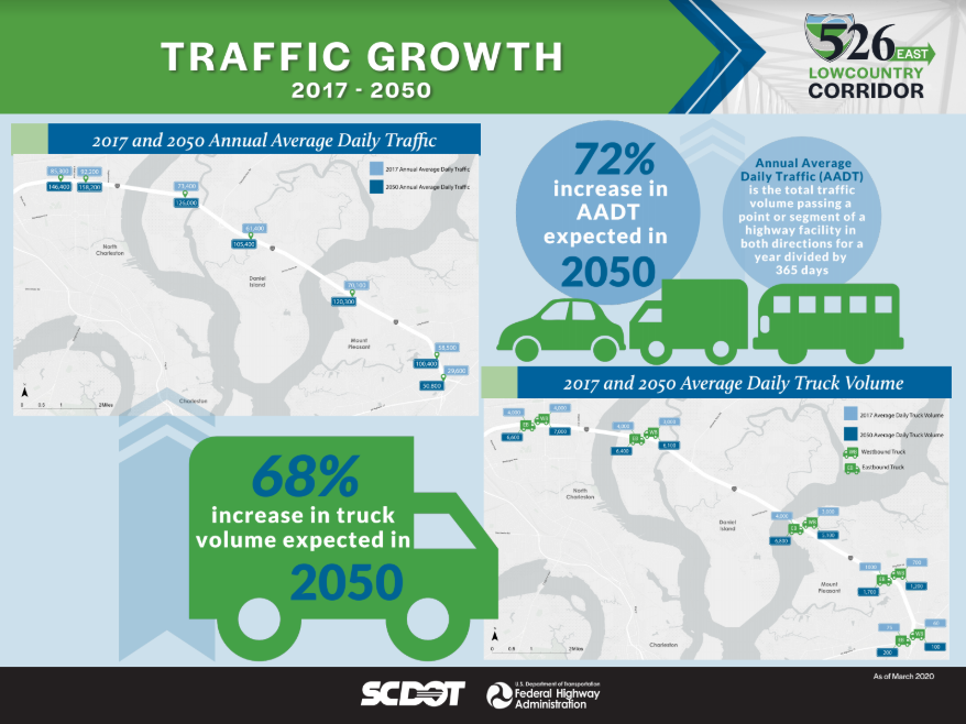 Vpim East I 526 Lowcountry Corridor East