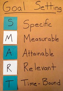 Presentation board that says Goal Setting, S, Specific, M, Measurable, A, Attainable, R, Relevant, T, Time-Bound