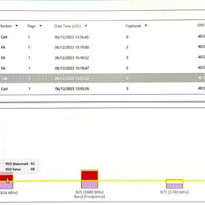 Wireless Threat Detector for Cellular, Wi-Fi, BT, BLE security audits