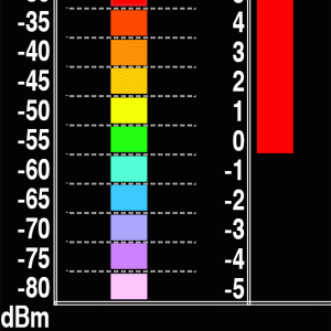 Wireless Threat Detector for Cellular, Wi-Fi, BT, BLE security audits
