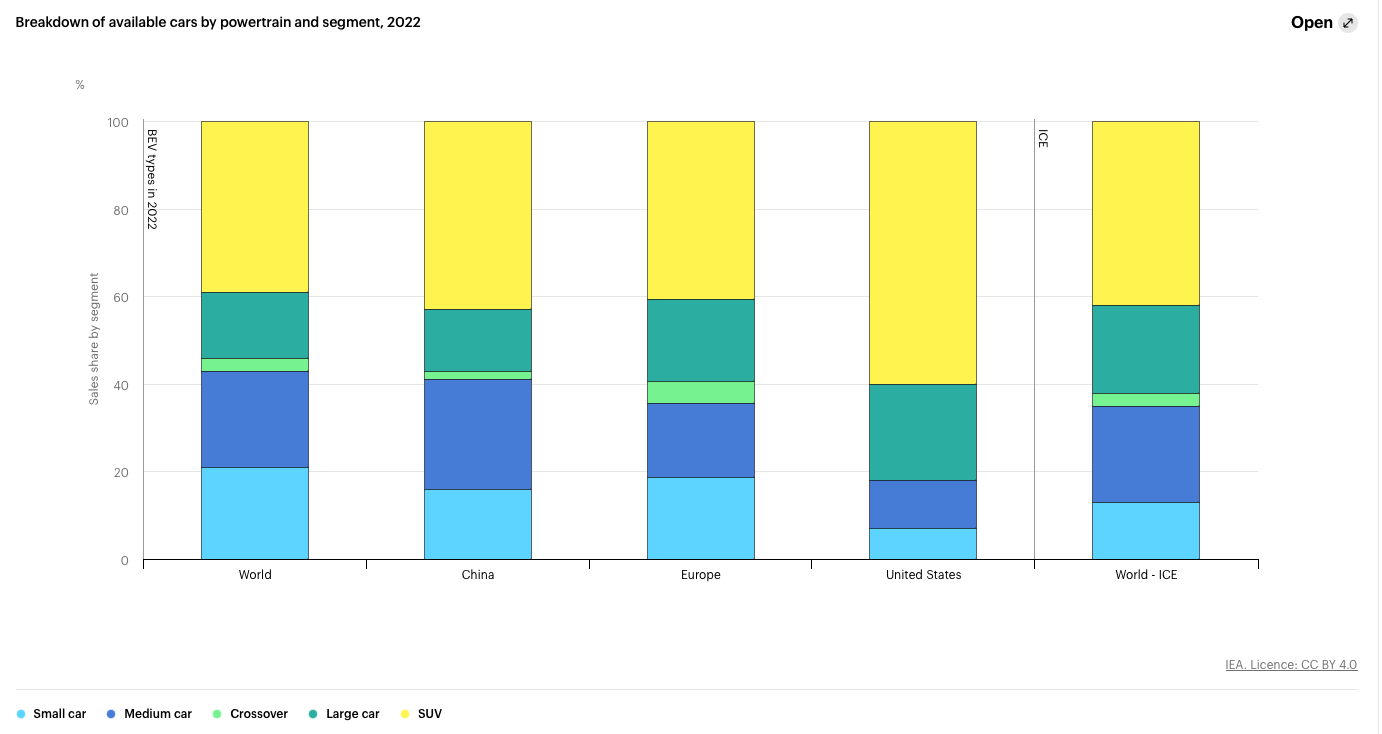 global EV market,global ev market share by country,global EV market 2023,ev sales by country 2022,ev sales by country europe,ev sales forecast by country,iea ev sales by country,china ev sales by country,electric vehicle car sales by country,electric vehicles,US EV market,US EV market 2023,Europe EV market 2023,Europe EV market 2022,EV market by vehicle,EV market by vehicle type,electric vehicle market by type
