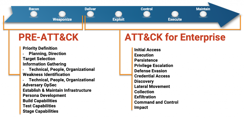 introducing-the-mitre-att-ck-enterprise-framework-collection-cyberbit