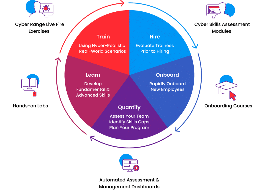One-Platform-Graph