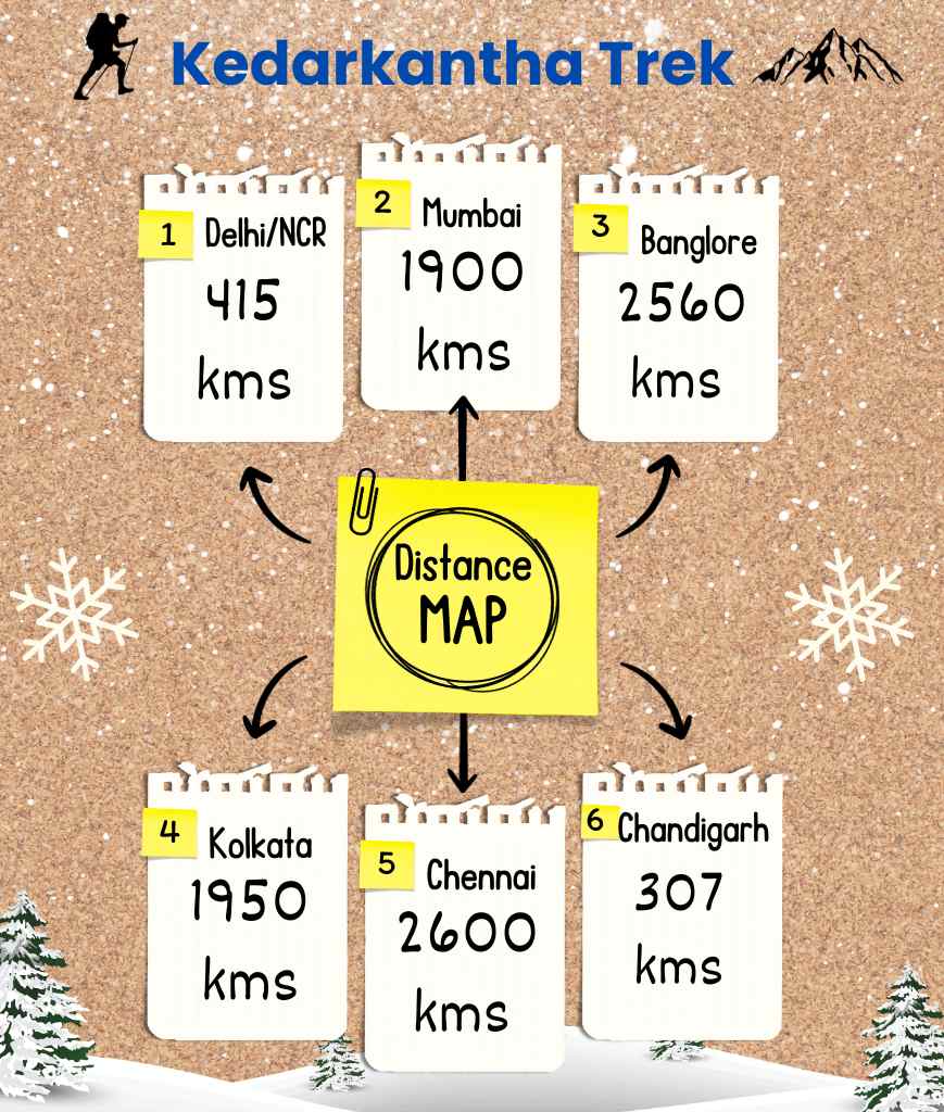 Distance Map for Kedarknatha Trek