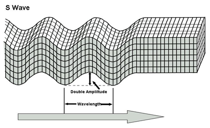 Seismologie - S vlny