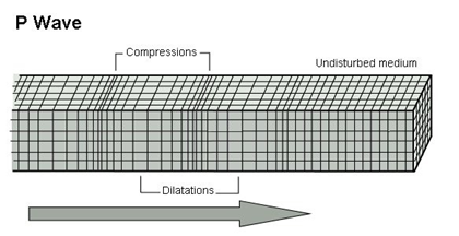 Seismologie - P vlny