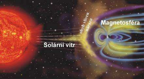 Magnetická bouře, zdroj (Pospíšil, L.)