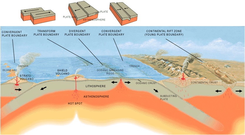 Geodynamika Země