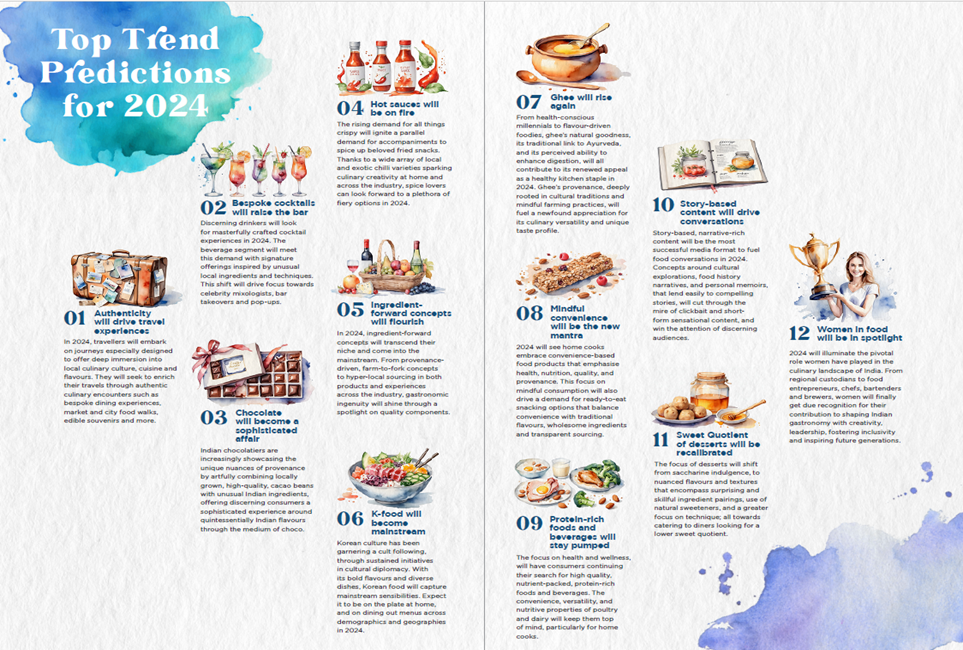 Godrej Food Trends Report 2024 Godrej Food Trends Report 2024