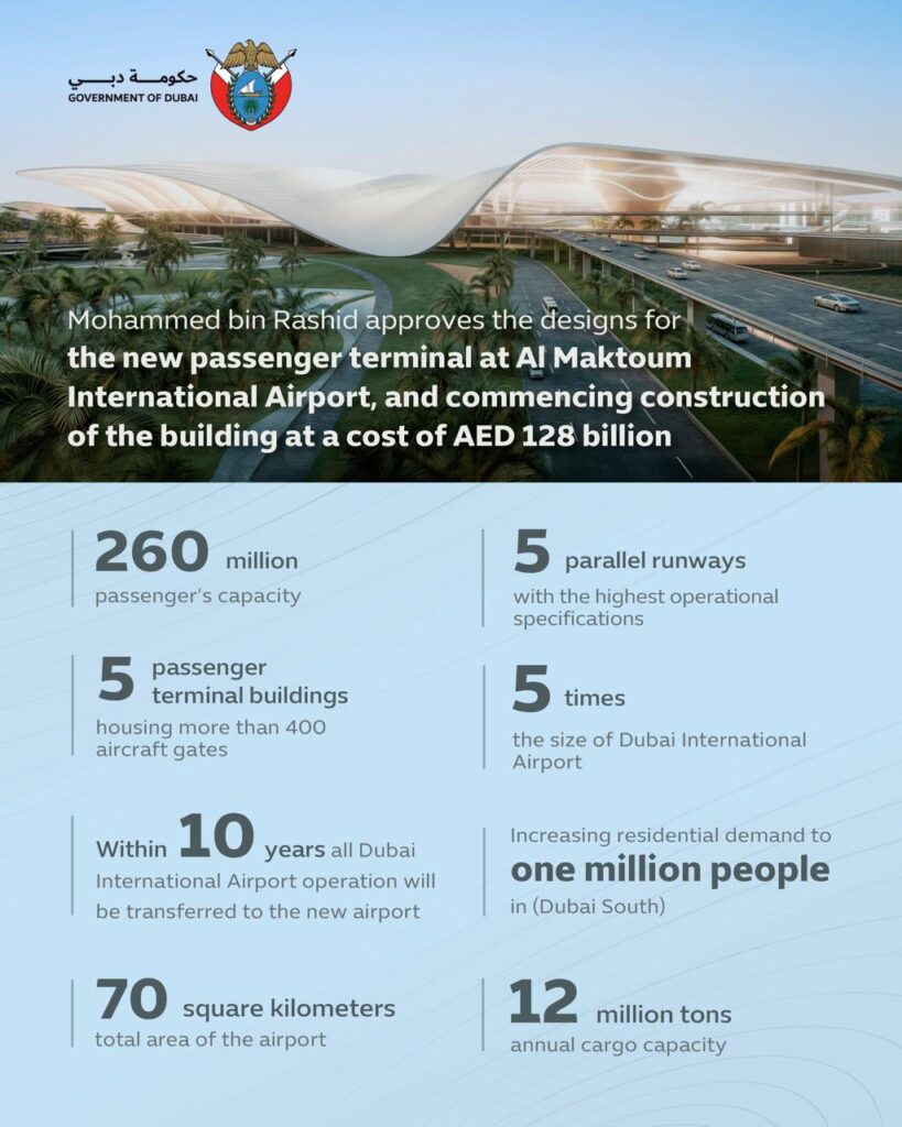 Dubai to build world’s largest airport, AI Maktoum International