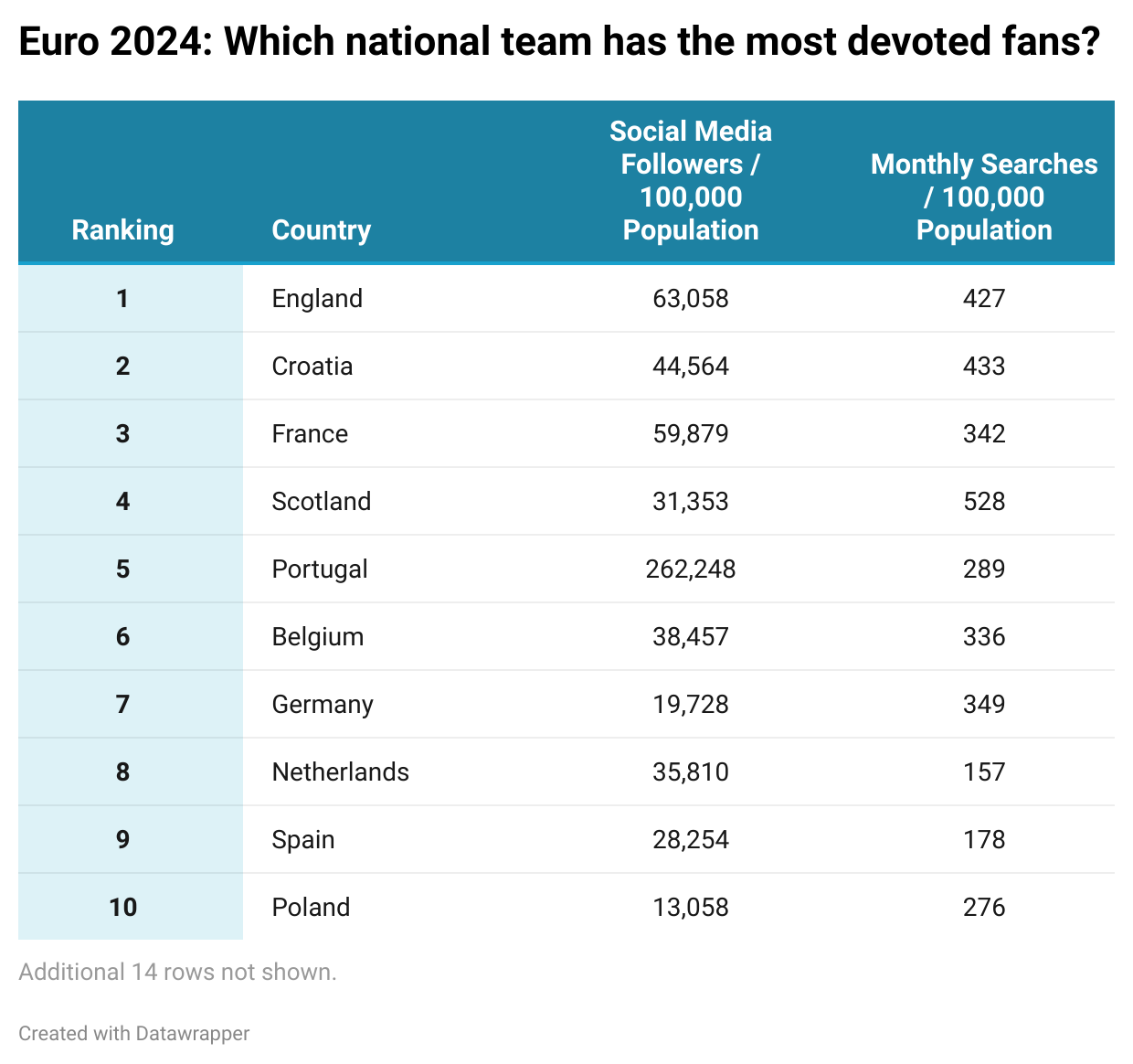 0af878e9-euro-2024-which-national-team-has-the-most-devoted-fans_-_-holidu.png