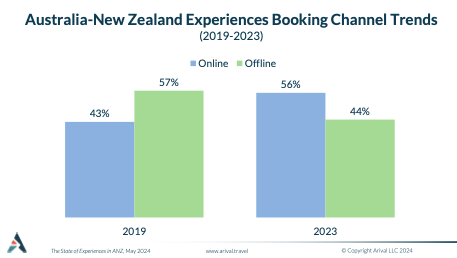 new zealand tourism sector