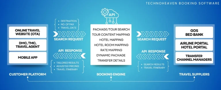 Technoheaven launches TechnoHub