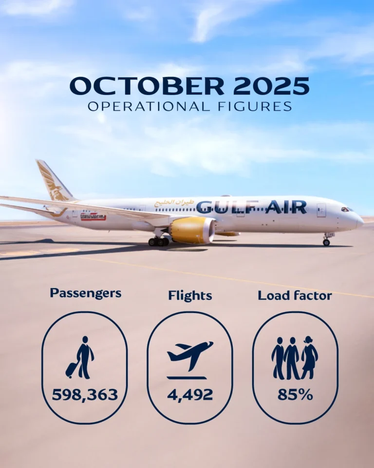 Gulf Air Records Strong Traffic Performance in October 2025