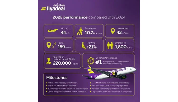 Flyadeal achieves record-breaking milestones in 2025