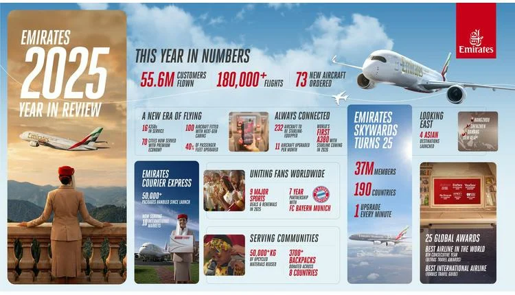 Emirates’ 2025 highlights: A year of milestones
