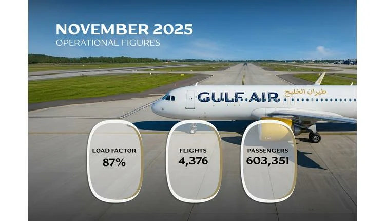 Gulf Air sees 27% passenger increase in November