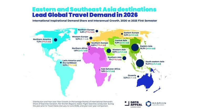 GCC destinations lead global tourism growth in 2026