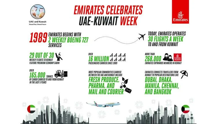 Emirates celebrates UAE–Kuwait week with special initiatives