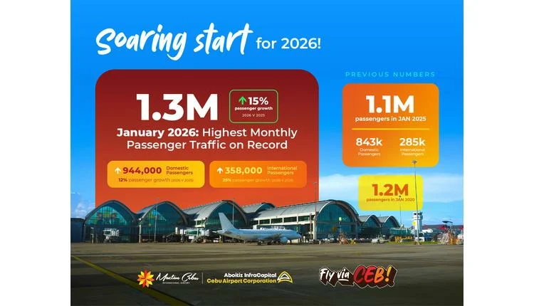 Mactan-Cebu Airport sets passenger traffic record