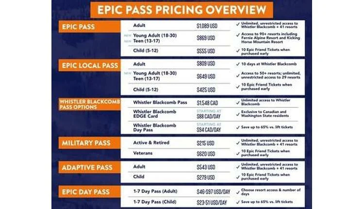 Epic Pass offers Gen Z discounted skiing access