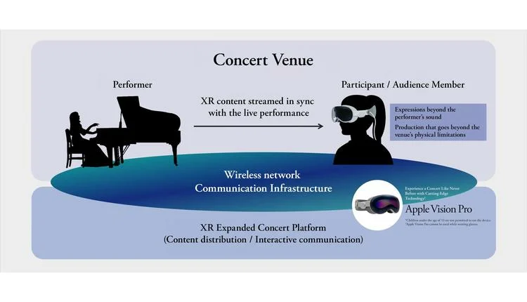Immersive concert to debut at HYPER JAPAN 2026
