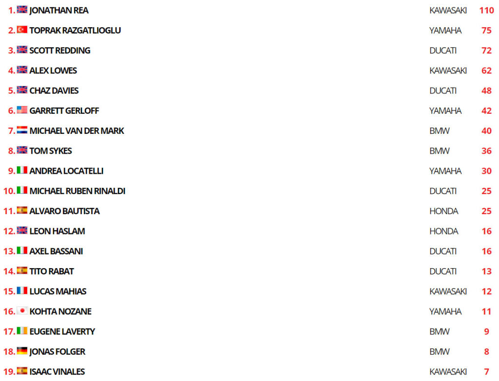 result worldsbk