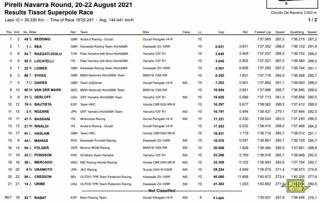 WorldSBK 2021