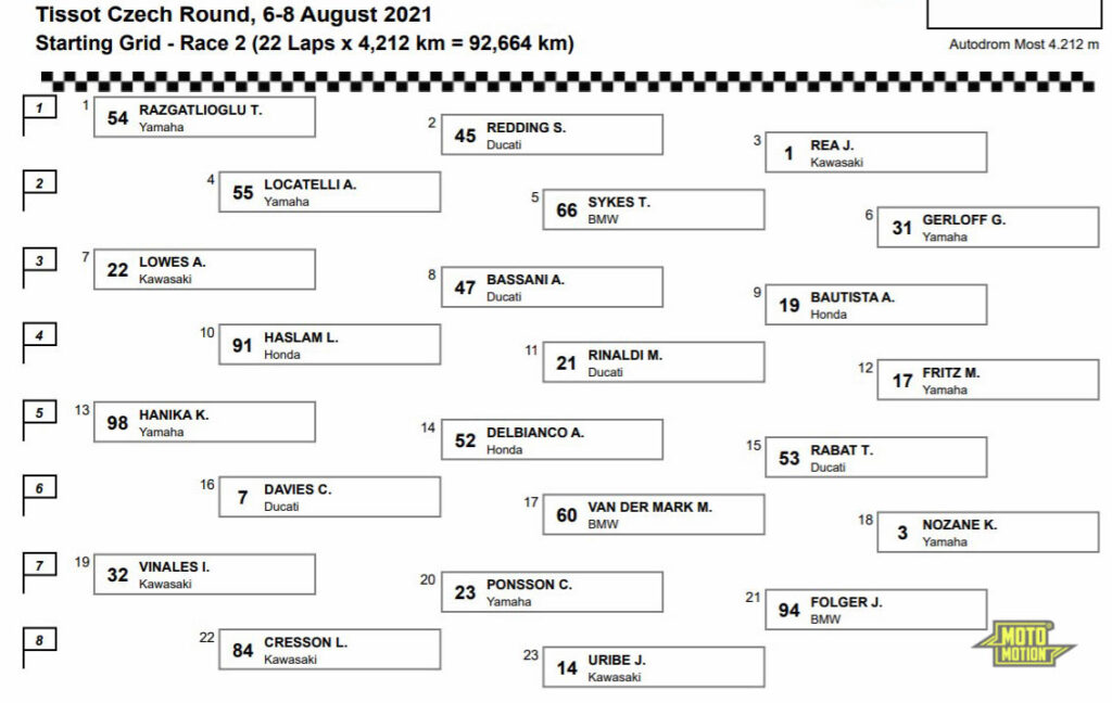 WorldSBK Grid Round 6