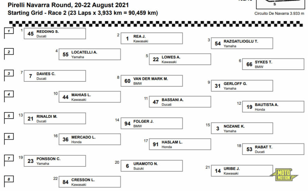 WorldSBK Grid R7