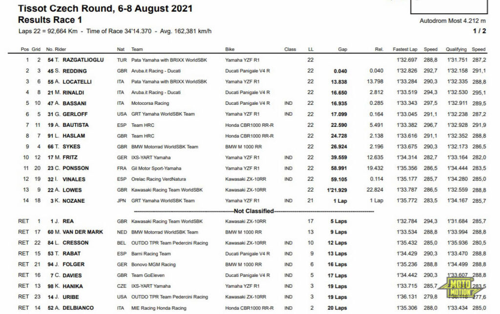 WorldSBK Race1 Round 6