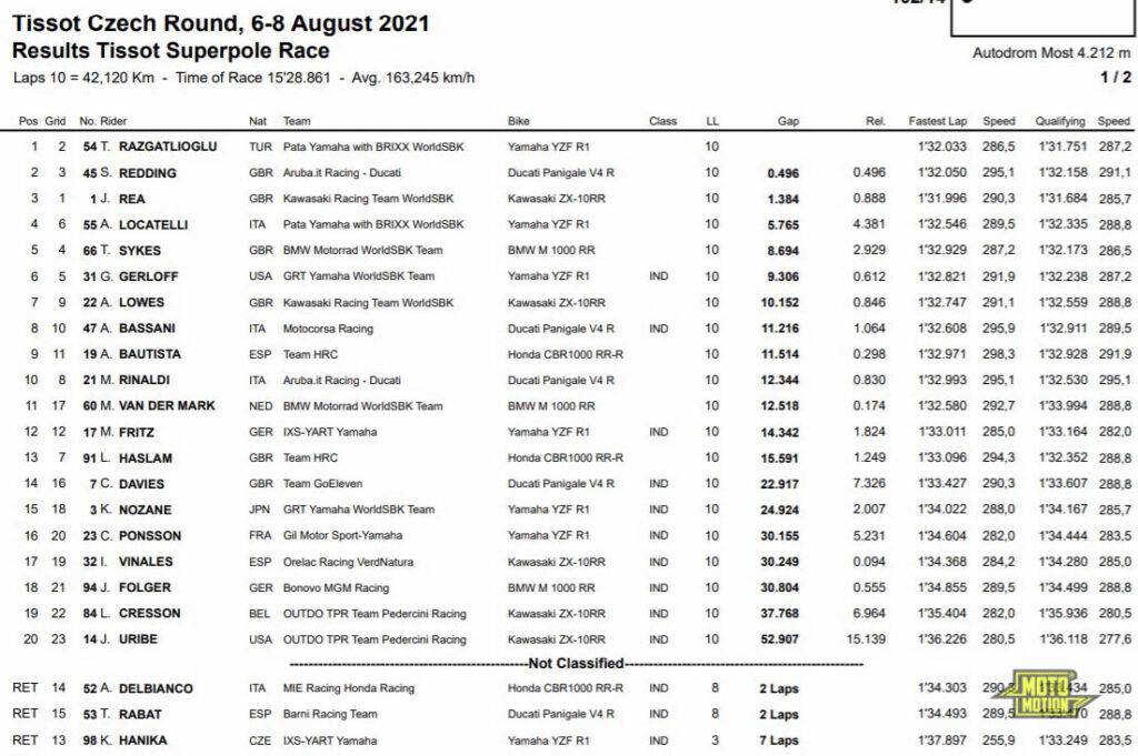 WorldSBK Superpole Round 6