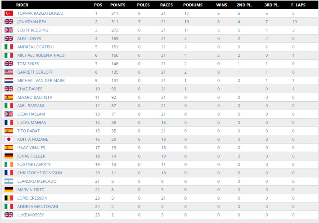 Navarra Round 7