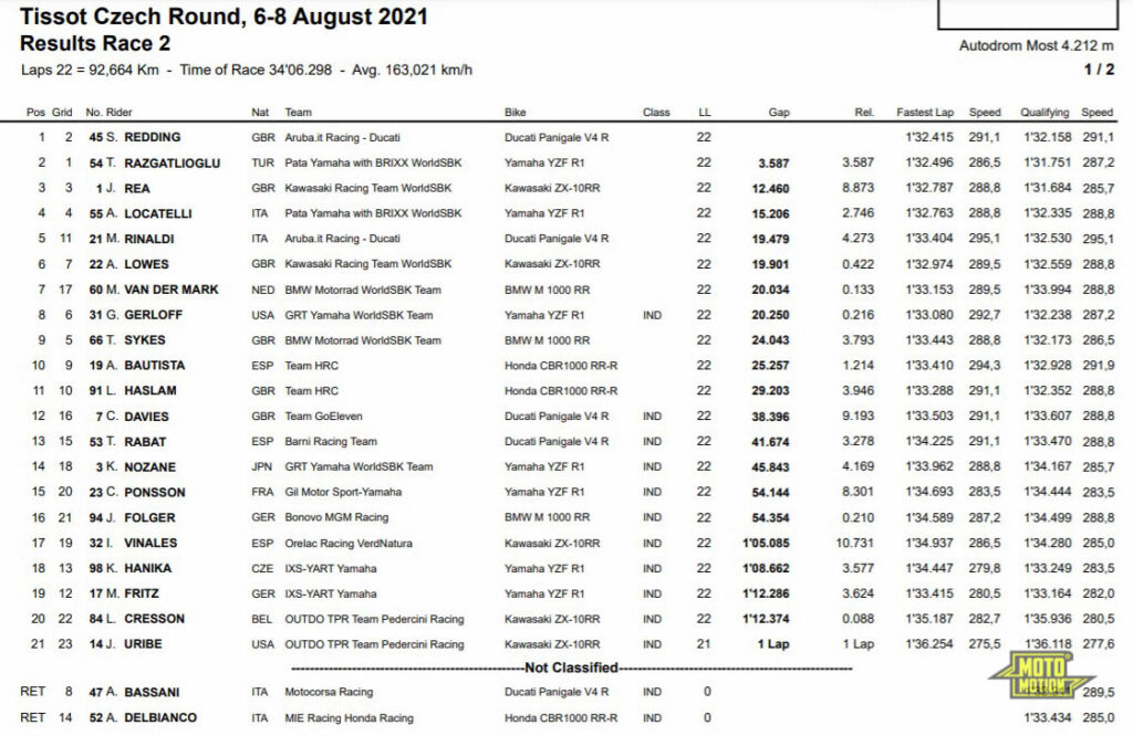 WorldSBK Race2 Round 6