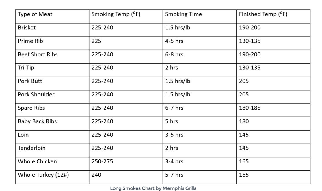 Smoking Foods Can Add Flavor Without Calories, Sodium, Gluten, and More ...