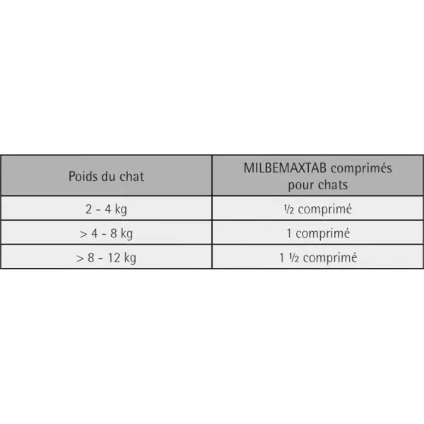 Milbemax Chat Vermifuge comprimé - Vers ronds et vers plats