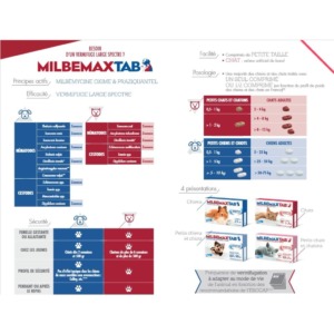 Milbemax Tab Chiots et petit chien – Vermifuge – de 0,5 à 10 kg – 2 Comprimés – ELANCO