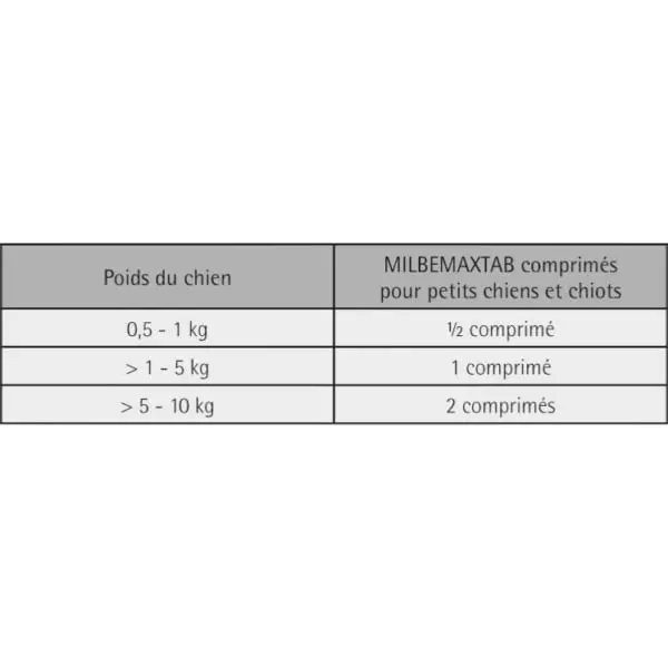 milbemaxtab petit chien 0,5 à 10kg vermifuge en cas de vers