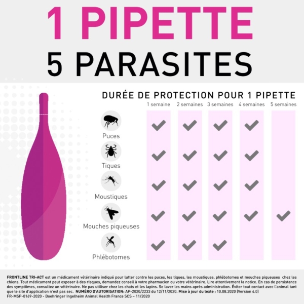 Frontline - Tri-Act - 1 Pipette pour 5 parasites - Produits-veto.com