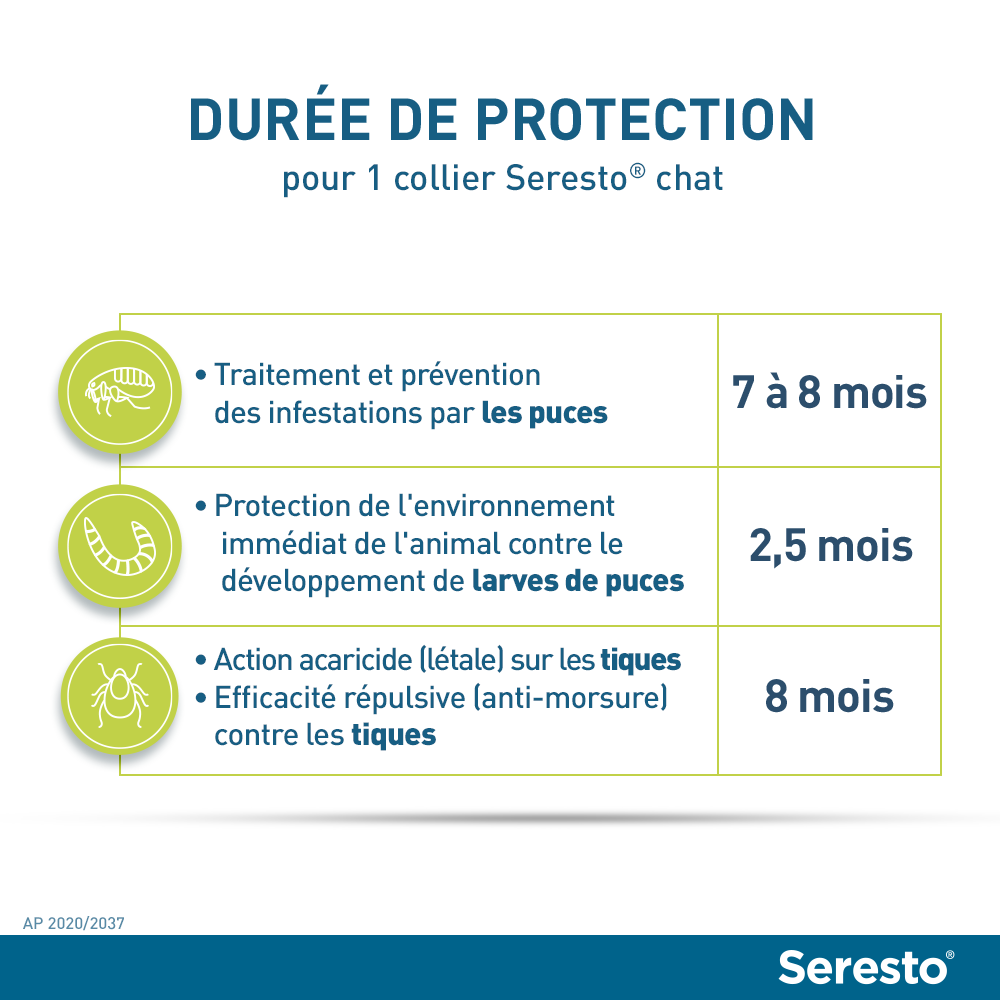 Seresto Collier Anti-puces et tiques pour chat