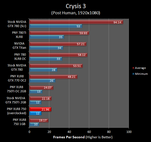 evga precision x test not running card fully boost