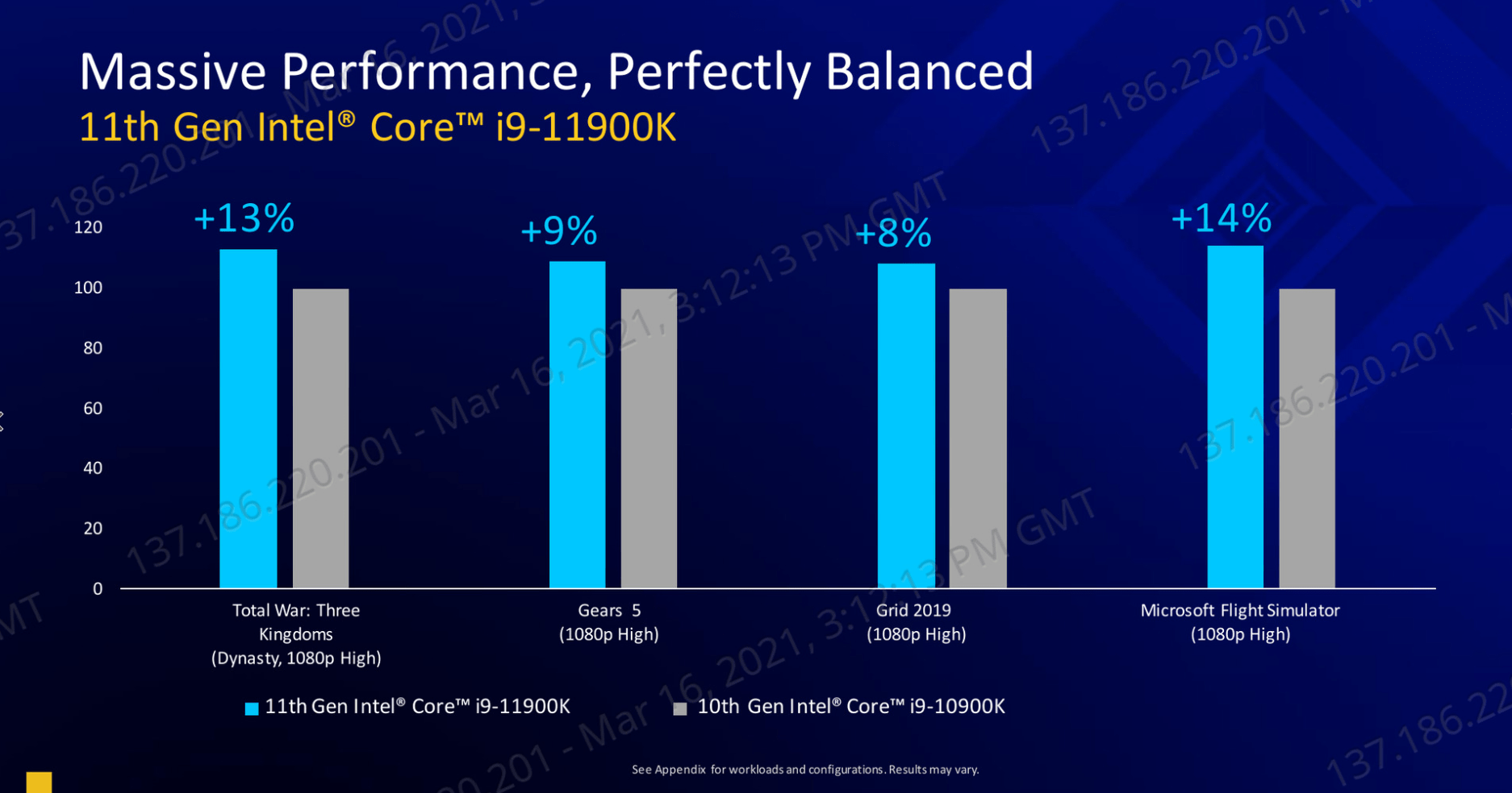 11th Gen Intel Rocket Lake-S