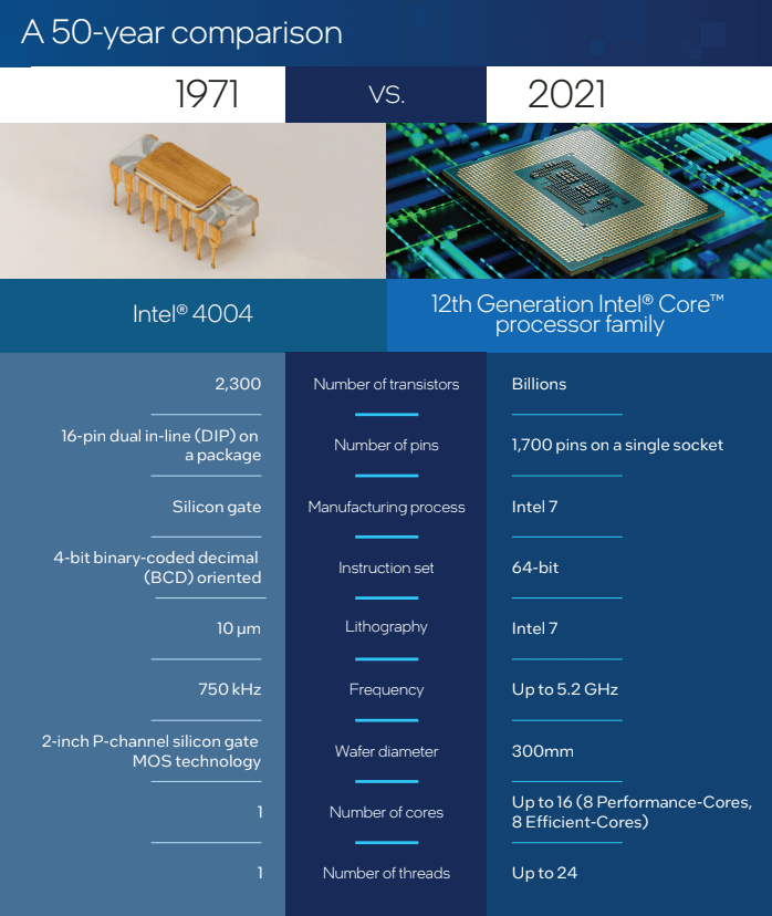 Схема процессора 4004 intel