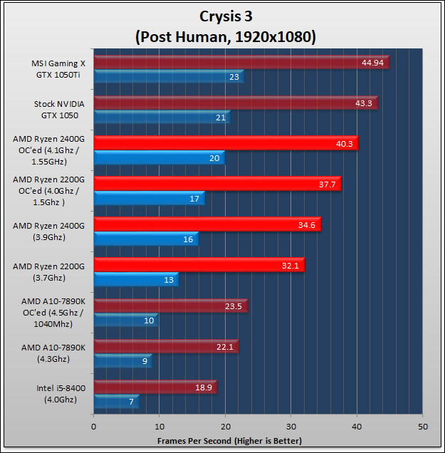 Ryzen 5 2400G and Ryzen 3 2200G Review 72